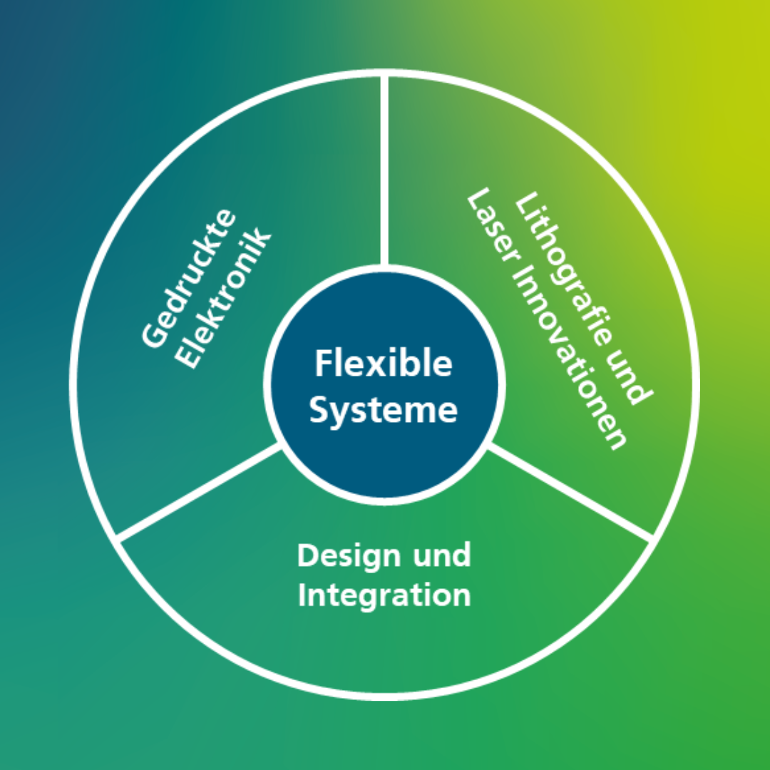 Flexible Systeme Kompetenzen Flexible Systeme Kompetenzen