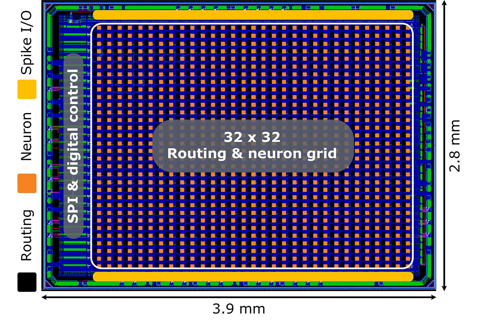 Proof-of-Concept: SENNA Prelude mit 1024 Neuron FPSNA.