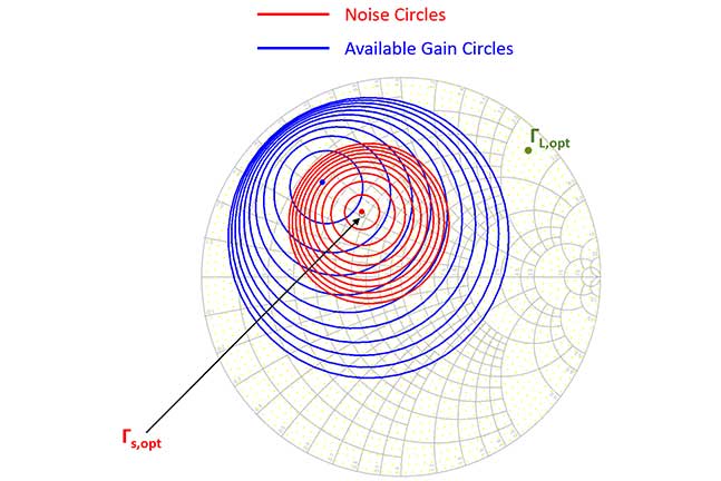 Smith diagram with noise figure (NF) and optimal impedances ZS,opt and ZL,opt for the 240 GHz cascode LNA