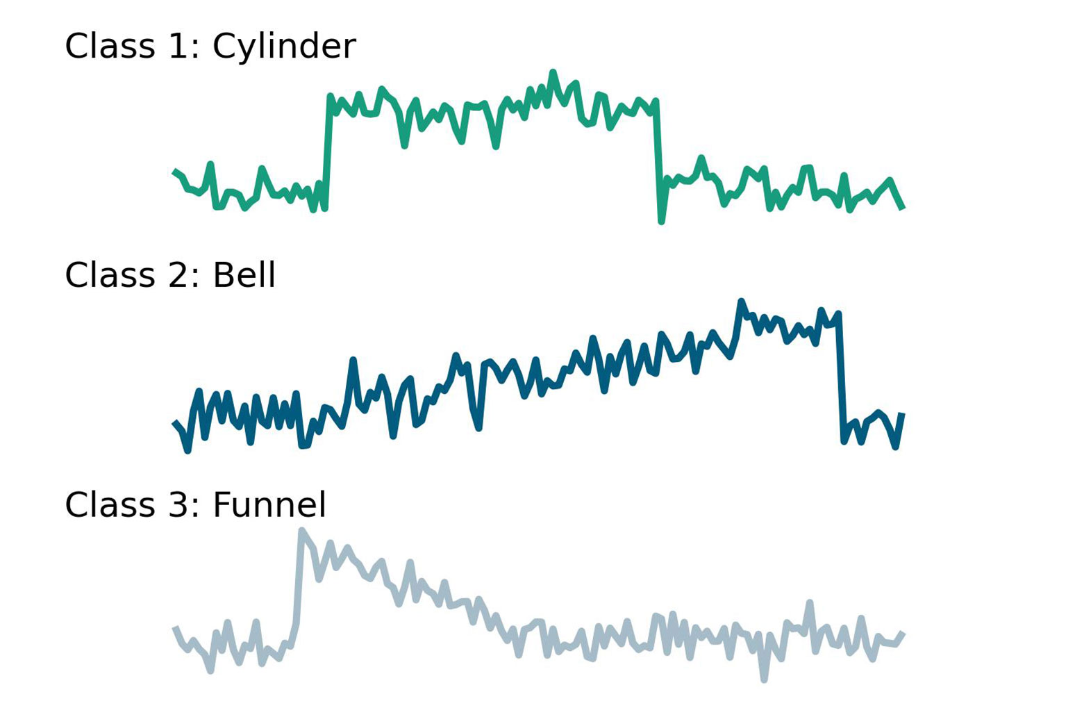 Time series classification 