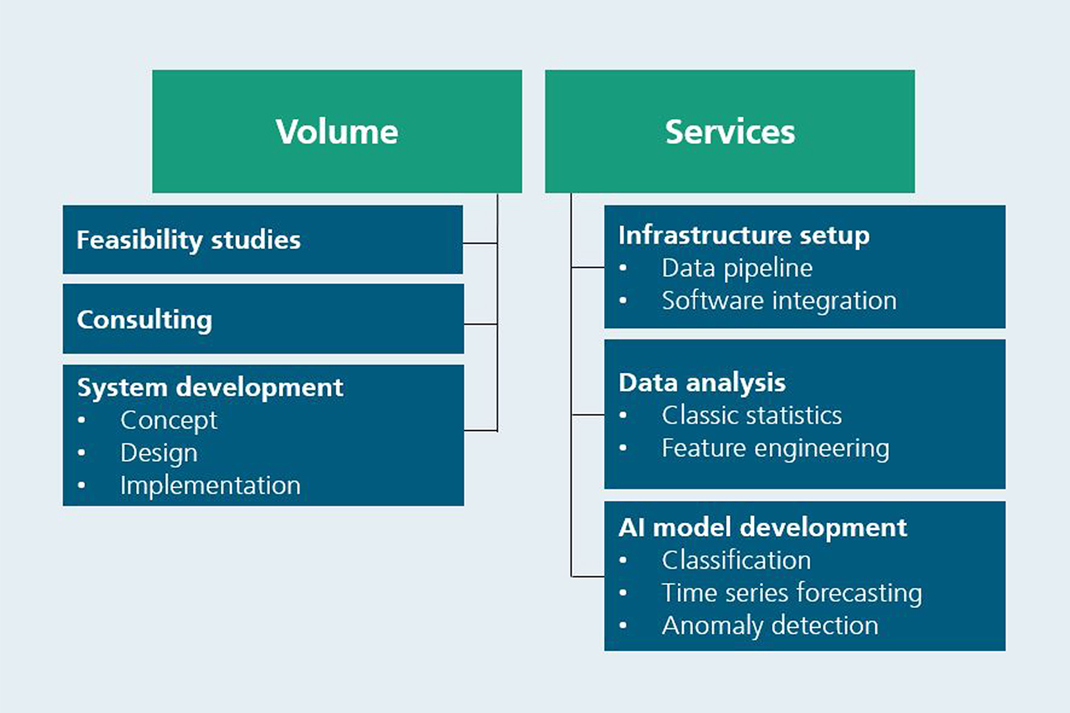 Volume and Services MLS group Fraunhofer EMFT