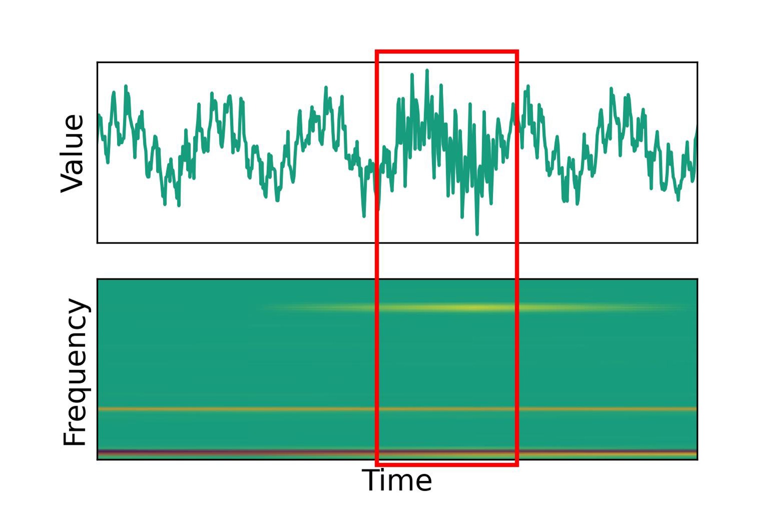 Condition monitoring of machine parts by observing vibrations